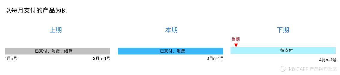 支付|关于账单的二三事