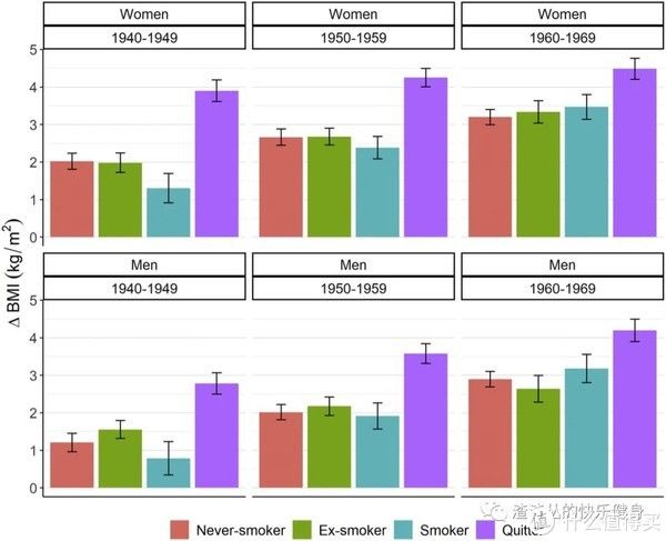 健身|吸烟对健身到底有什么影响？“增肌+减脂”两个角度分析！