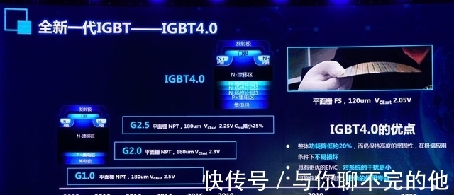 igbt|被低估的国产巨头,或许是中国的下一个“华为”?