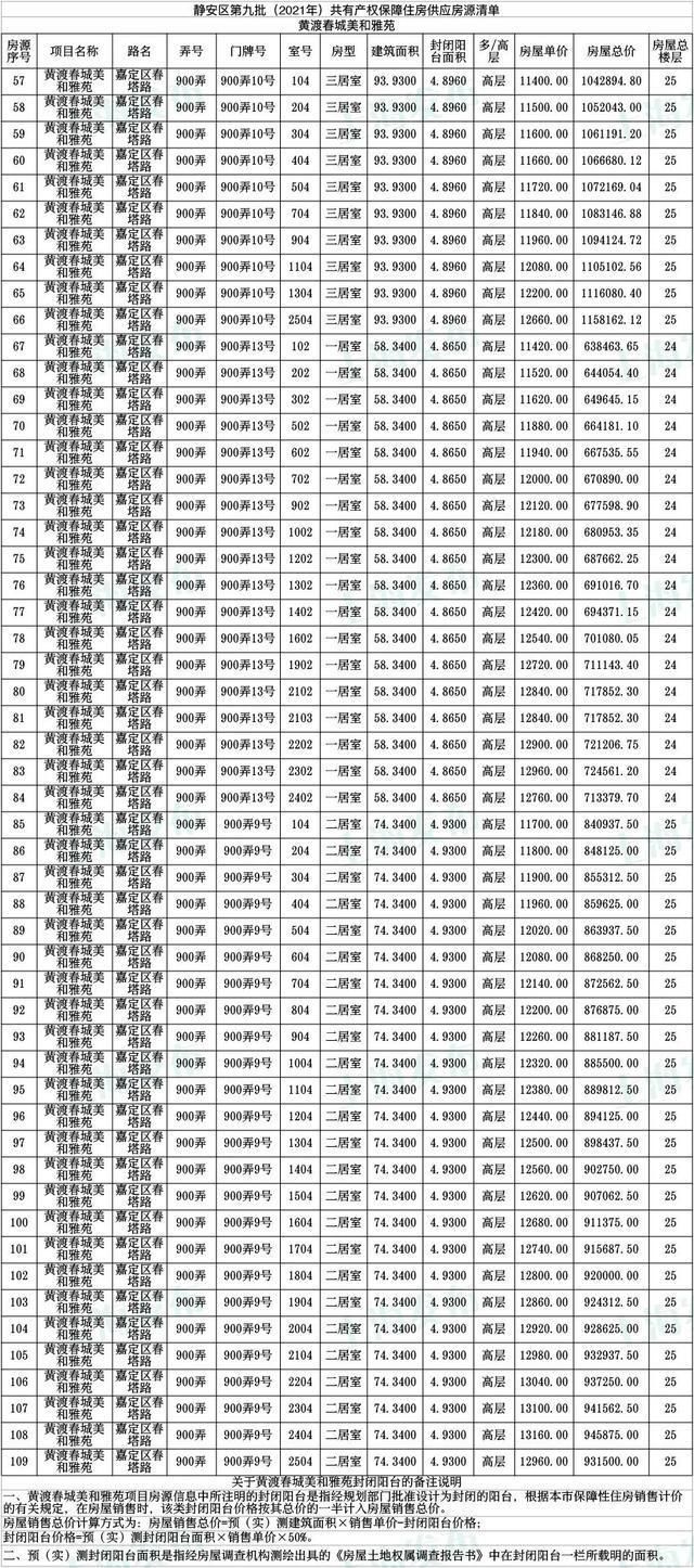 共有产权|「便民」静安区公示806套共有产权保障住房房源!