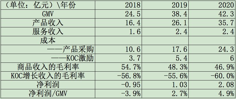 洋葱集团|你还记得一家叫洋葱的跨境电商吗？