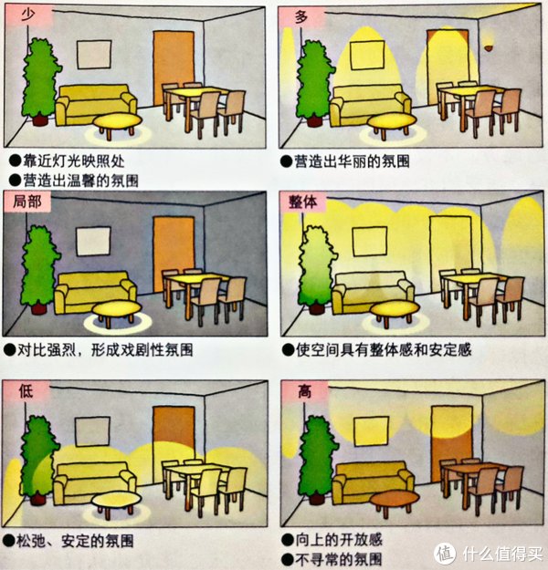 频闪|筒灯射灯究竟怎么选择,哪些地方用更合适,怎么搭配才更科学,近7000字长文一次说透