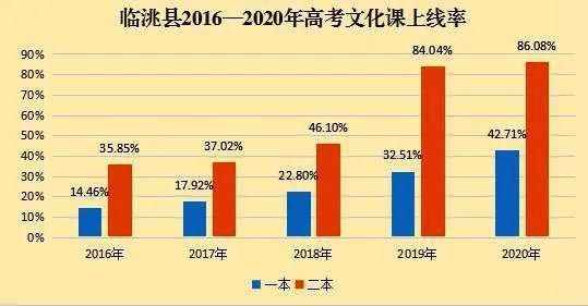 图说|图说“十三五”之教育教学质量