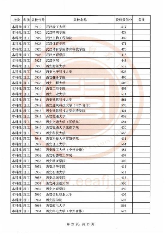 2020福建本科院校录取投档线汇总！2021高考志愿填报参考