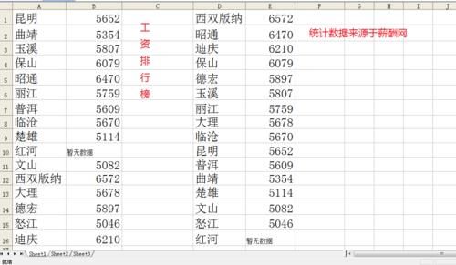 云南2020年平均薪酬出炉，你家乡排第几？