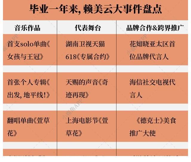 经纪公司|赖美云回归一年答卷如何？解读音乐厂牌+经纪模式下的齐鼓文化｜案例池