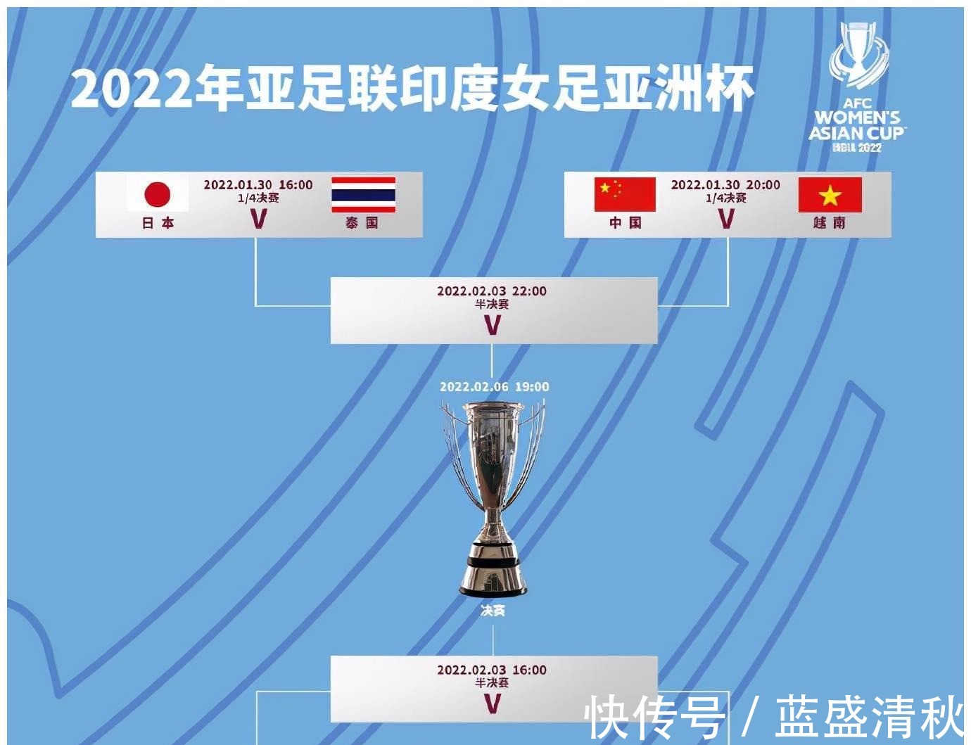 中国队|2比1，2比2！中国女足淘汰赛对手出炉，赢球＝进世界杯+打脸！