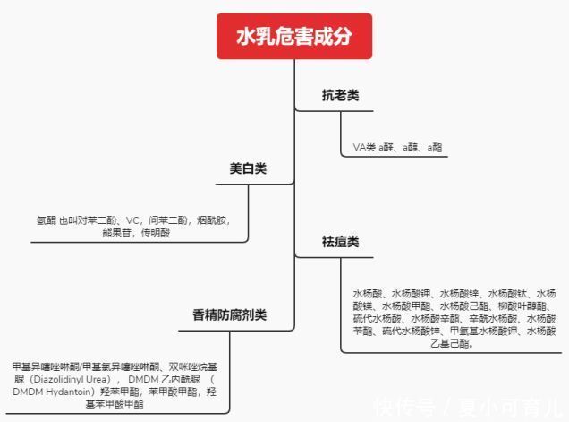 成分|“孕妇专用”值得买?妇产科医生:这三种护肤品有致畸和流产风险