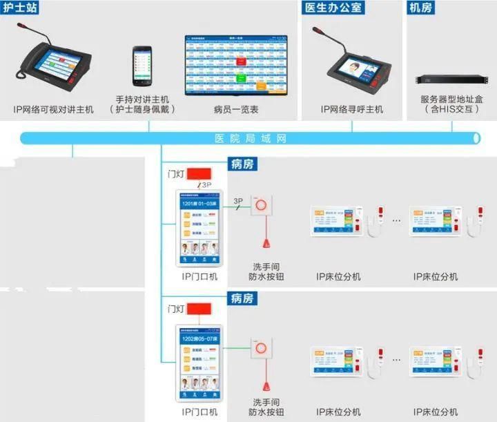 设施系统|医院智能化设计方案解析