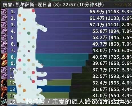 t6|TBC怀旧服元素萨4T5特效实测 套装效果极其积累