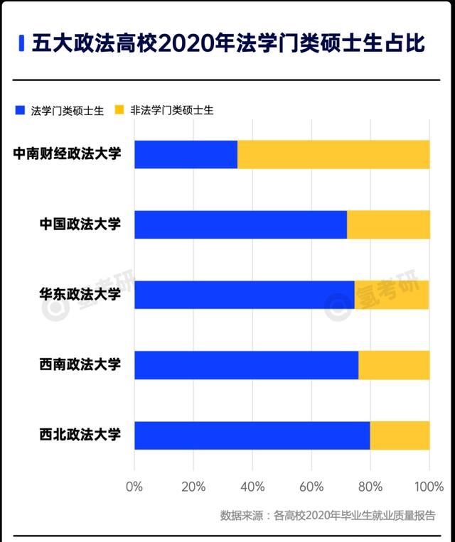 高校|罗翔老师的同行，毕业都去这了