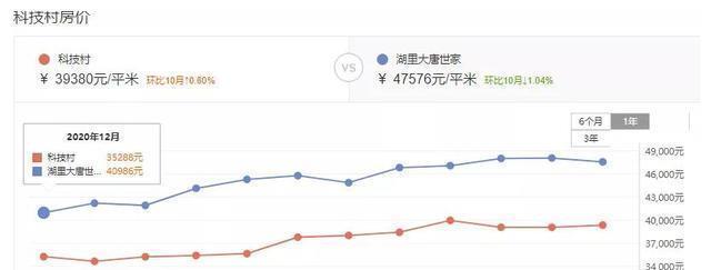 老破大|未来2个月厦门这些房源就算降价也别碰