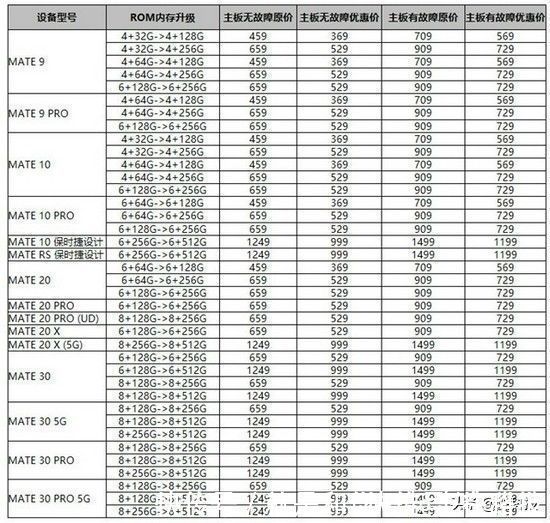 华为手机|MateP旧款旗舰还能再战三年 华为的升级服务让手机流畅回来了