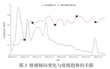 访谈|#NLP太难了# 未来媒体访谈对话黄萱菁教授｜“NLP+媒体”：科技向善，做有挑战的事