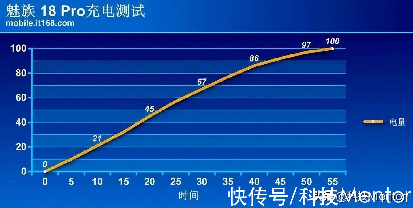 魅族18pro|强悍性能，精致硬件，这款“三无”手机价格再次跌破冰点