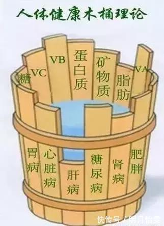 面色|补气血,一定要先要补这里,否则补再多也是白搭