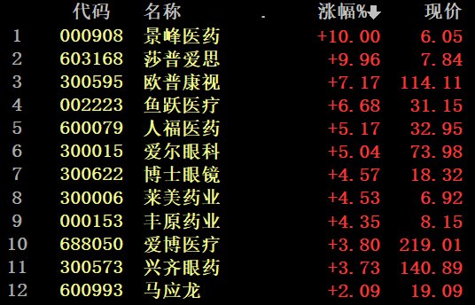 眼茅 牙茅 大涨 外资和基金大佬联袂抢筹 金眼 银牙 铜骨头 都火了