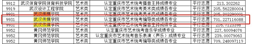 广州艺考：广东考生21年报考武汉传媒学院编导要多少分？其他省呢