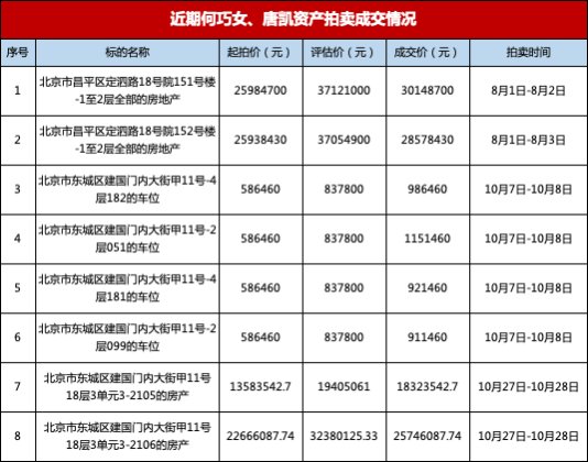 东方园林|女首富卖房还债记
