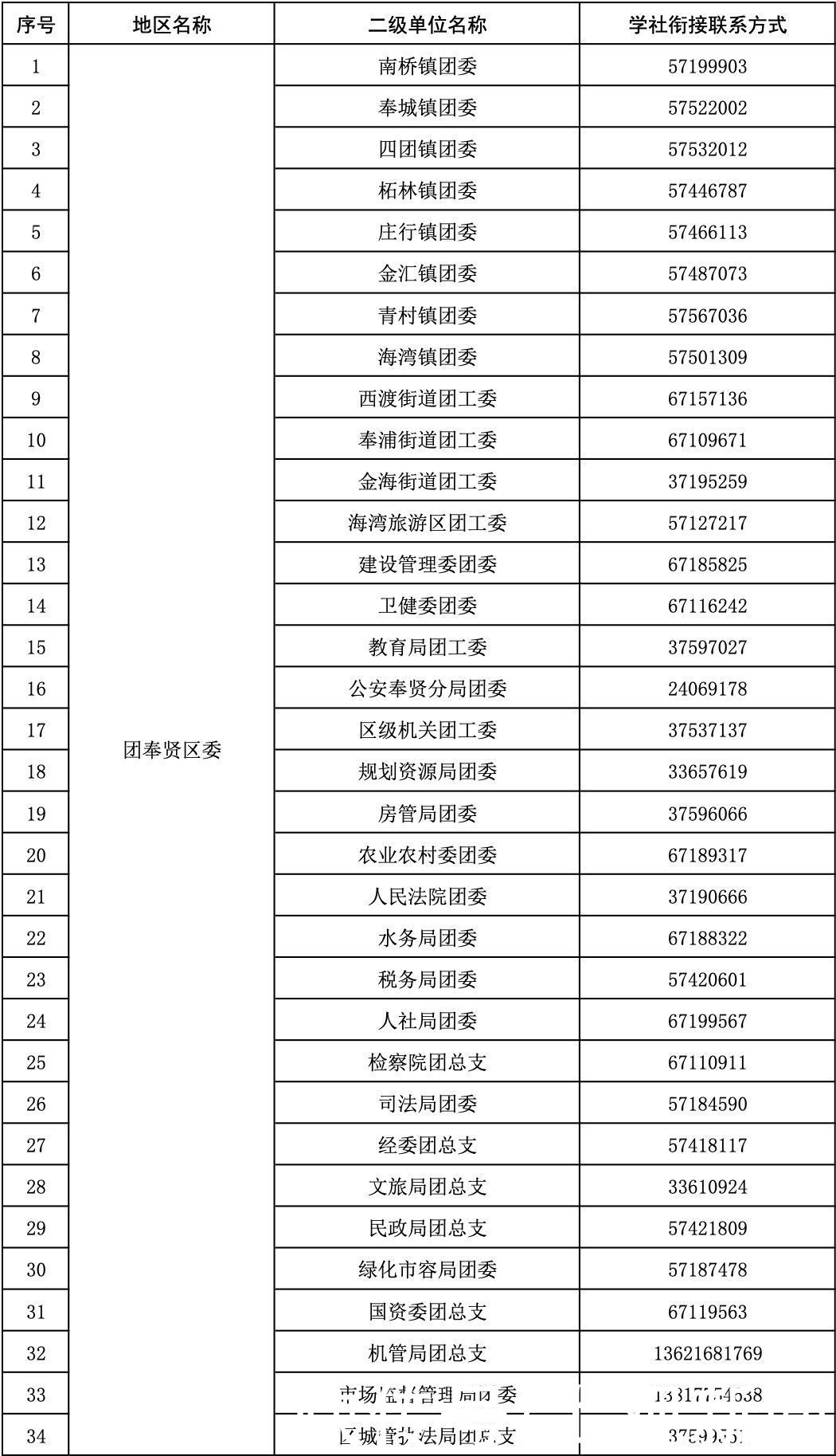 工作单位|即将毕业的你，团组织关系转接手续请收好