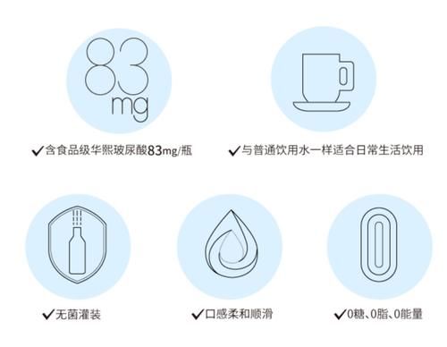 医美业炸锅！玻尿酸饮料都来了，7.5元/瓶，号称喝了可以美肤，你会买吗？