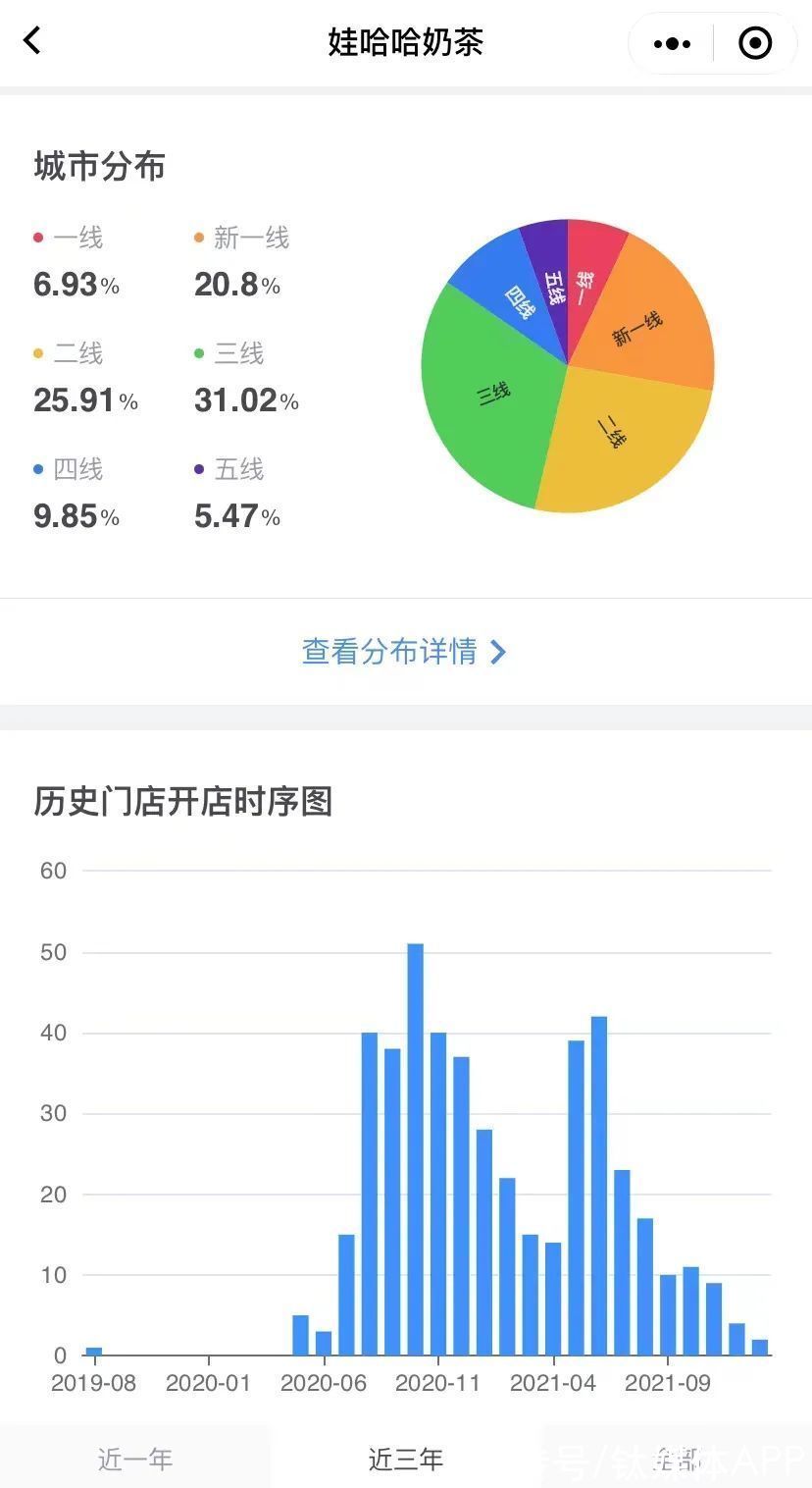 红餐网|收回娃哈哈奶茶，宗庆后亲自下场做茶饮？