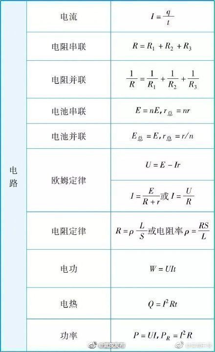 加油|高中物理有多难加油吧！高考