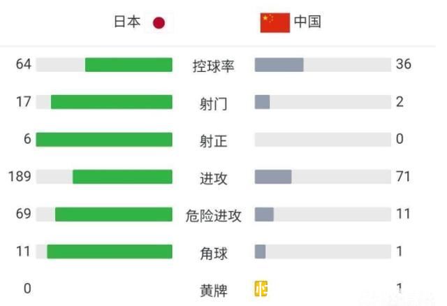 李霄鹏|国足0:2再败日本，李霄鹏赛后表现很高明，两大名嘴评论却很扎心