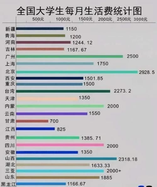 大学生如何优雅又不失礼貌地向爸妈讨要生活费？这些招式百试百灵