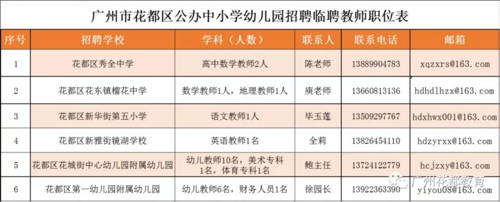 包括|花都6所公办学校招25名教师，包括中小学及幼儿园教师