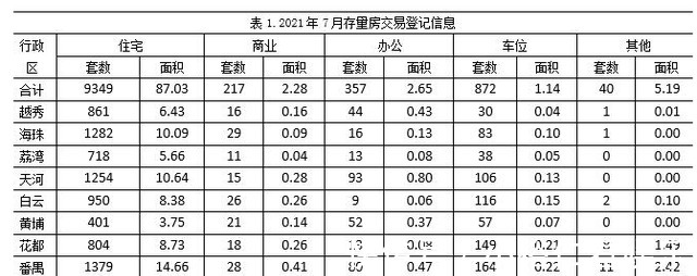 成交价|二手房三连降，但锦城花园还在作妖！