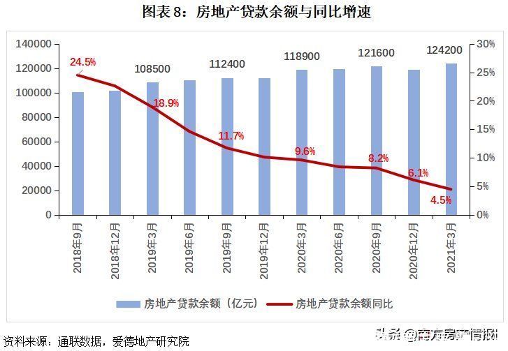 红线|21项调控，182次打击，或有房企将迎暴风雨？
