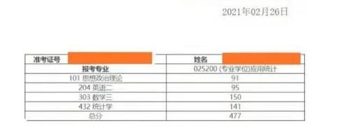 考研初试成绩400分以上扎堆，英语单科线不降，有专业满绩的考生难进复试