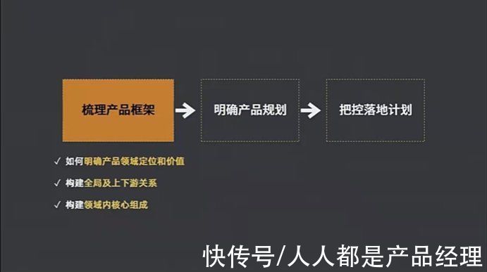 框架|B端产品经理如何构建及输出产品框架图