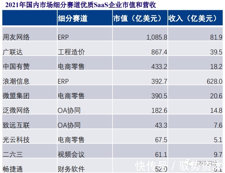 厂商|云计算行业深度报告