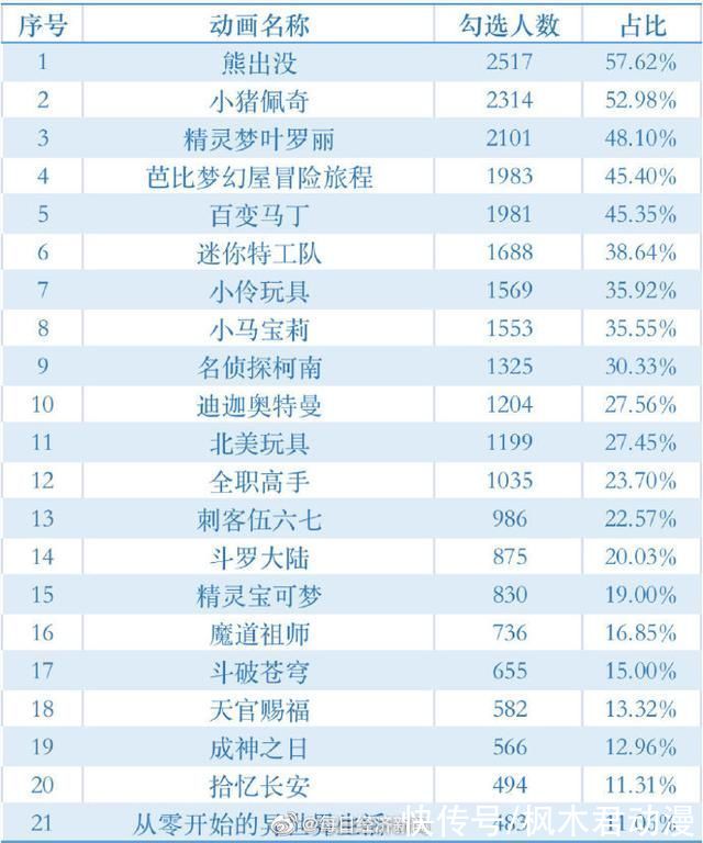 老少皆宜|《英雄联盟》动画定档上热搜，玩游戏孩子的父母“先下手为强”？