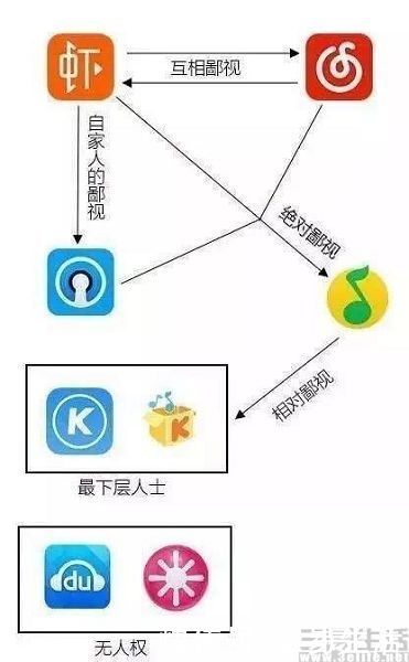 音乐|腾讯音乐刚失去独家版权，虾米就闪电般归来？