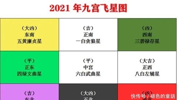 九宫飞星宫位怎么看