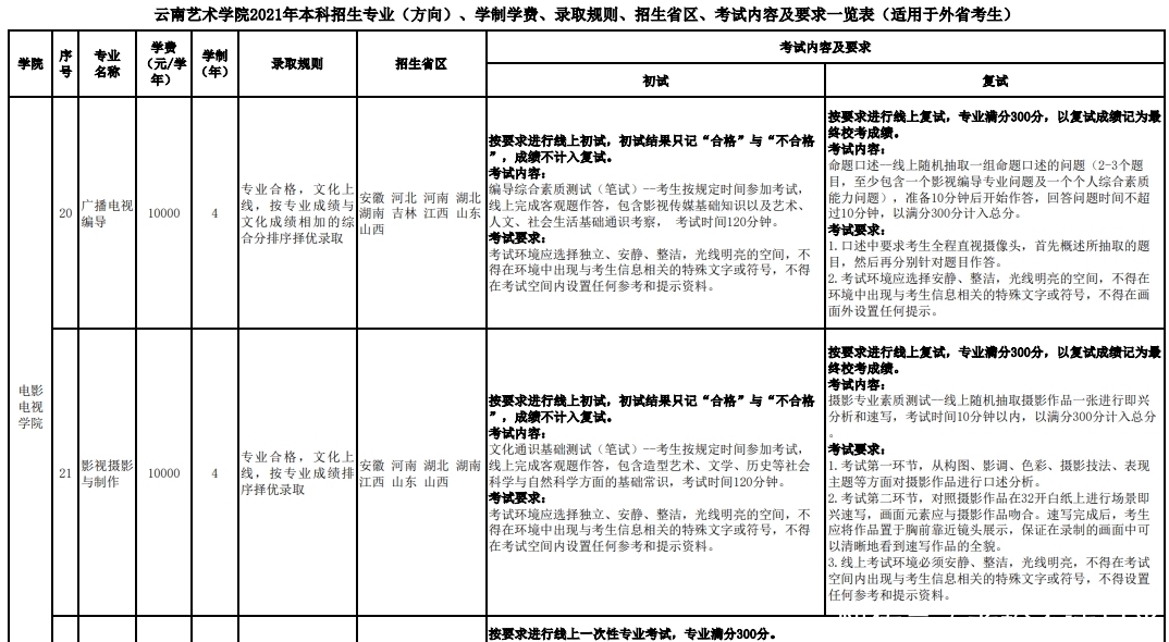 2月23日报名！云南艺术学院2021年艺考报名时间推迟三天！