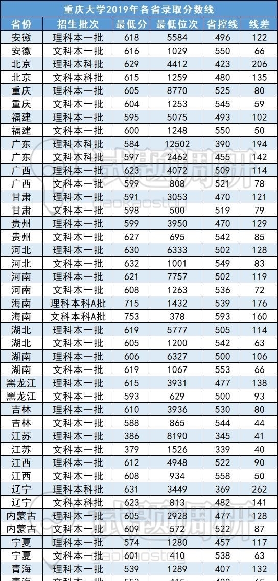 华中科技大学|这5所大学被称为“小清华”，考上等同铁饭碗！