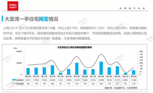 网签|市场供需回升，惠阳反弹领跑