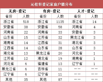 社保|市北“双星”沁桂轩vs潮听映月，谁更吸引年轻人房票