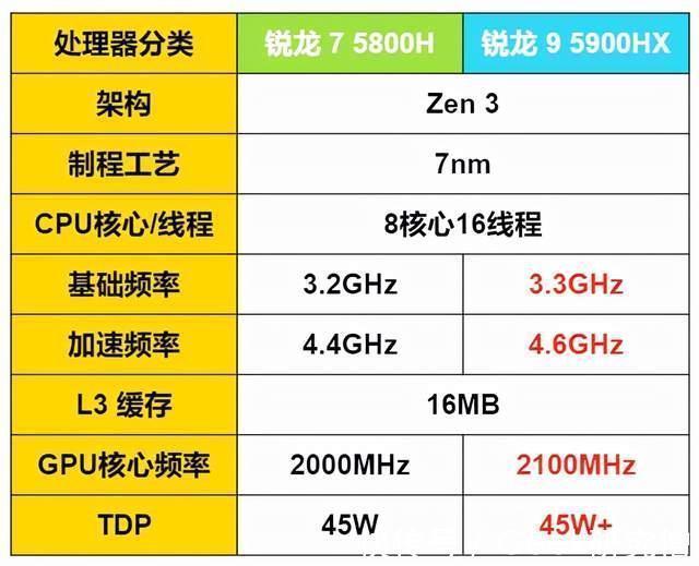 华硕天选2|2.5K 广色域屏 + 5900HX：升级归来的华硕天选 2 到底有多强？