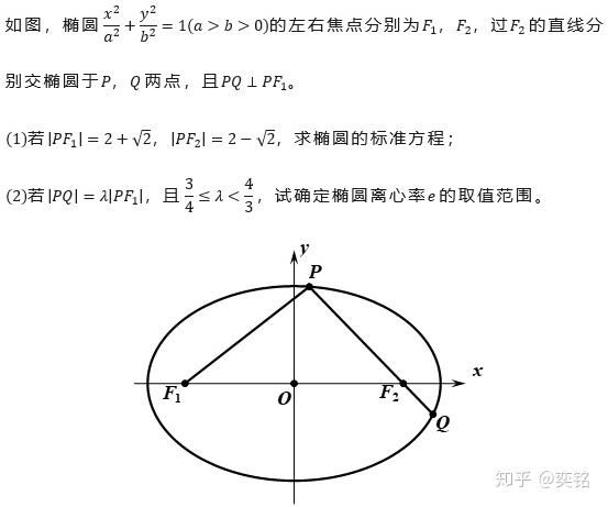 解题技巧|高中圆锥曲线解题技巧之范围问题(二)