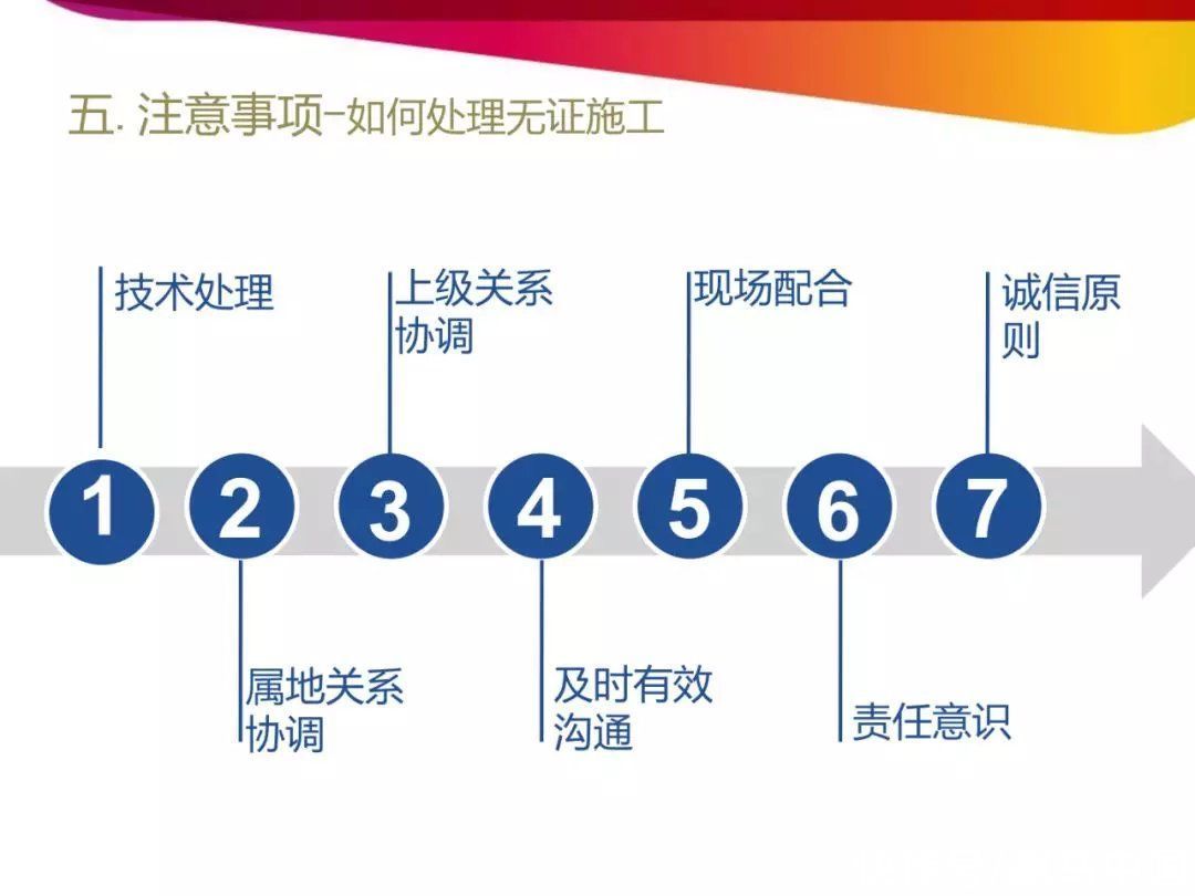 技巧|房地产开发报建流程和技巧