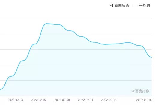 吉祥物|曾不被看好的冰墩墩，如今成了谁的＂香饽饽＂？