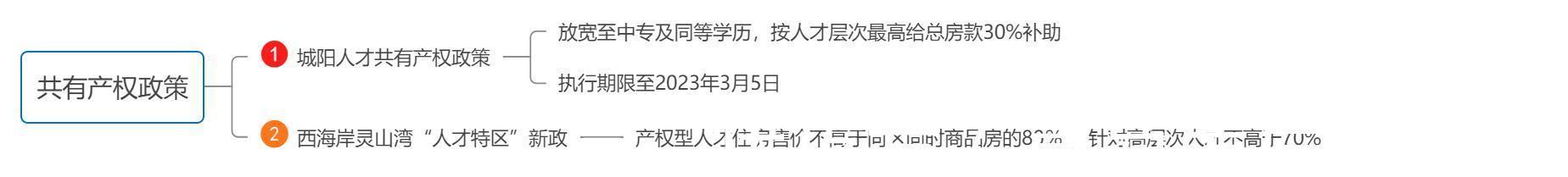 青岛站|[贝壳科普]青岛最新购房政策详解—落户、贷款、限购限售等