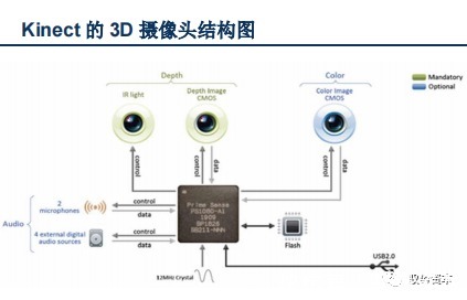 vcsel|3D光学传感器行业研究宝典