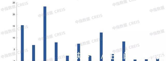 海通|2021年1-10月东营房地产企业销售业绩TOP10