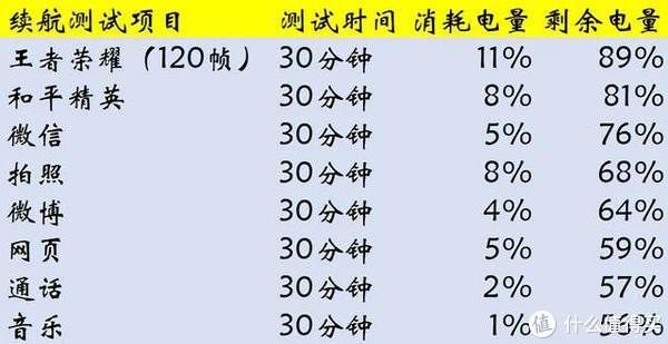 游戏党|realme 真我GT Neo2详细体验报告：堆料十足，游戏党福音 (baidu.com)